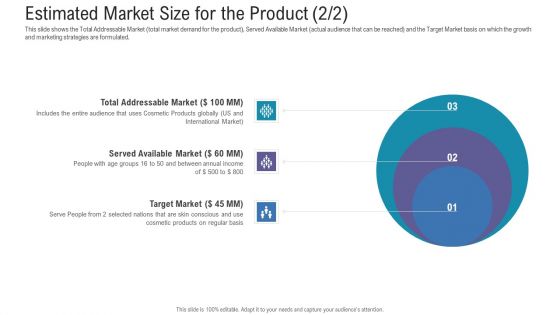 Pitch Deck For Fundraising From Angel Investors Estimated Market Size For The Product Serve Ppt Pictures PDF