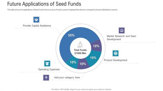 Pitch Deck For Fundraising From Angel Investors Future Applications Of Seed Funds Ppt Slides Infographic Template PDF