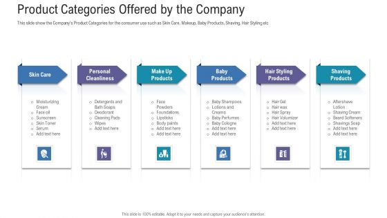 Pitch Deck For Fundraising From Angel Investors Product Categories Offered By The Company Ppt Ideas Vector PDF