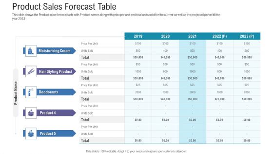 Pitch Deck For Fundraising From Angel Investors Product Sales Forecast Table Ppt Show Pictures PDF