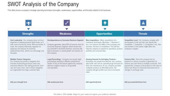 Pitch Deck For Fundraising From Angel Investors SWOT Analysis Of The Company Ppt Portfolio Outfit PDF