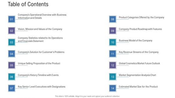 Pitch Deck For Fundraising From Angel Investors Table Of Contents Ppt Slides Diagrams PDF