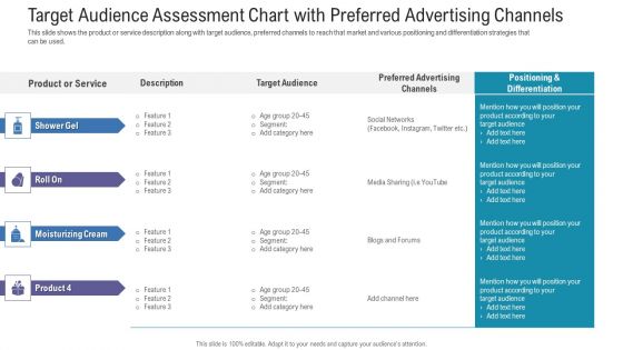 Pitch Deck For Fundraising From Angel Investors Target Audience Assessment Chart With Preferred Advertising Channels Information PDF