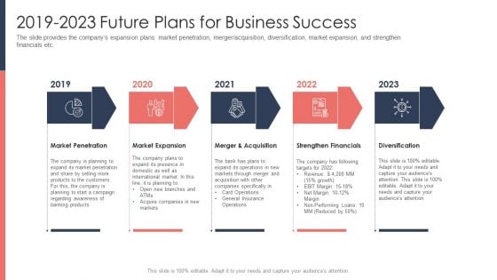 Pitch Deck For Fundraising From Post Market Financing 2019 To 2023 Future Plans For Business Success Icons PDF