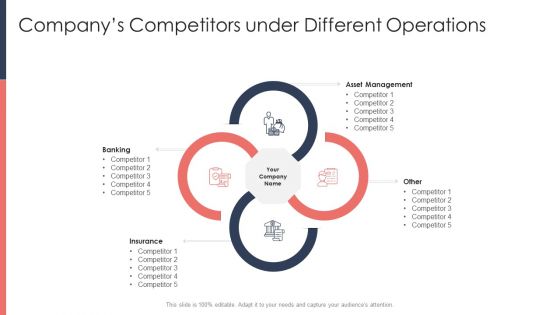 Pitch Deck For Fundraising From Post Market Financing Companys Competitors Under Different Operations Portrait PDF