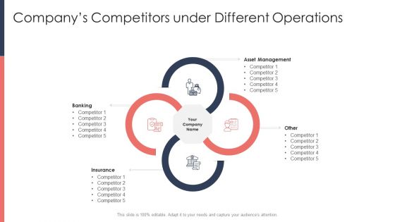 Pitch Deck For Fundraising From Post Market Financing Companys Competitors Under Different Operations Portrait PDF