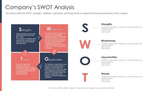 Pitch Deck For Fundraising From Post Market Financing Companys Swot Analysis Clipart PDF