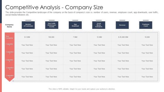 Pitch Deck For Fundraising From Post Market Financing Competitive Analysis Company Size Background PDF