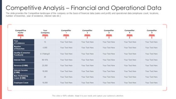 Pitch Deck For Fundraising From Post Market Financing Competitive Analysis Financial And Operational Data Themes PDF