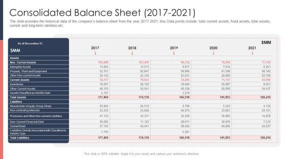 Pitch Deck For Fundraising From Post Market Financing Consolidated Balance Sheet 2017 To 2021 Mockup PDF