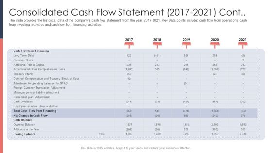 Pitch Deck For Fundraising From Post Market Financing Consolidated Cash Flow Statement 2017 To 2021 Cont Summary PDF