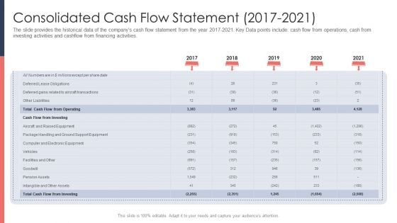 Pitch Deck For Fundraising From Post Market Financing Consolidated Cash Flow Statement 2017 To 2021 Download PDF