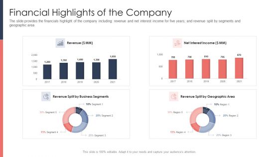 Pitch Deck For Fundraising From Post Market Financing Financial Highlights Of The Company Microsoft PDF