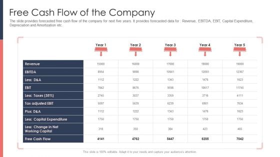 Pitch Deck For Fundraising From Post Market Financing Free Cash Flow Of The Company Formats PDF