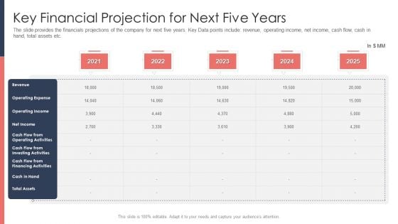 Pitch Deck For Fundraising From Post Market Financing Key Financial Projection For Next Five Years Template PDF Pitch Deck For Fundraising From Post Market Financing Key Financial Projection For Next Five Years Template PDF