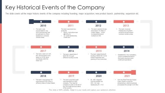 Pitch Deck For Fundraising From Post Market Financing Key Historical Events Of The Company Structure PDF