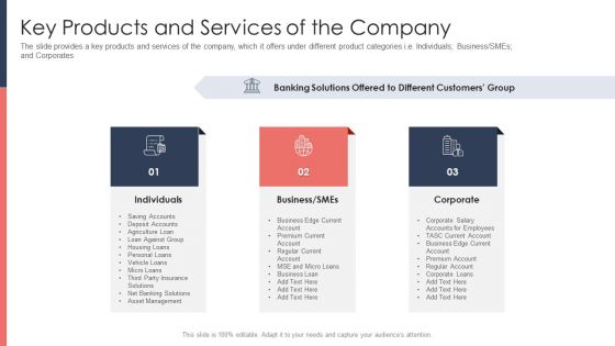 Pitch Deck For Fundraising From Post Market Financing Key Products And Services Of The Company Formats PDF