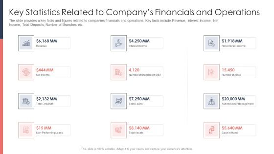 Pitch Deck For Fundraising From Post Market Financing Key Statistics Related To Companys Financials And Operations Diagrams PDF