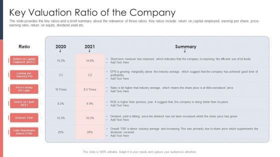 Pitch Deck For Fundraising From Post Market Financing Key Valuation Ratio Of The Company Formats PDF