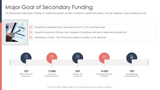 Pitch Deck For Fundraising From Post Market Financing Major Goal Of Secondary Funding Guidelines PDF