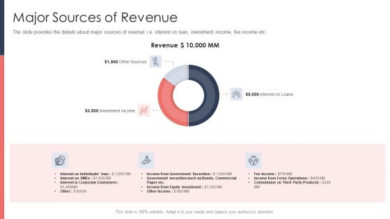 Pitch Deck For Fundraising From Post Market Financing Major Sources Of Revenue Infographics PDF