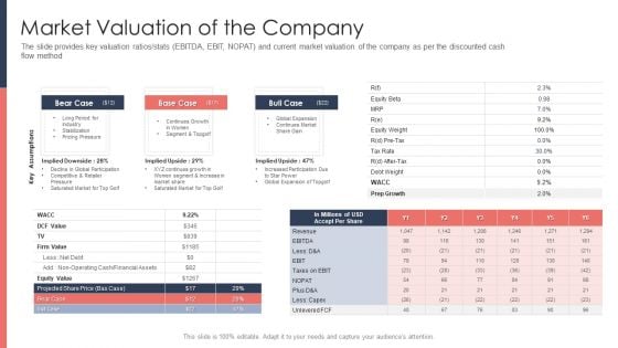 Pitch Deck For Fundraising From Post Market Financing Market Valuation Of The Company Icons PDF