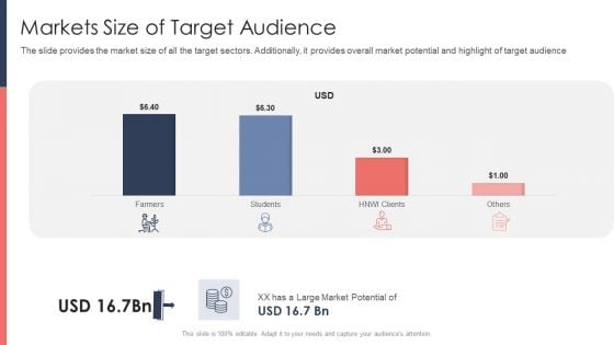 Pitch Deck For Fundraising From Post Market Financing Markets Size Of Target Audience Brochure PDF