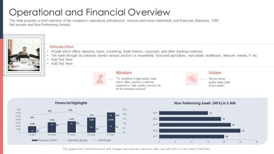 Pitch Deck For Fundraising From Post Market Financing Operational And Financial Overview Professional PDF