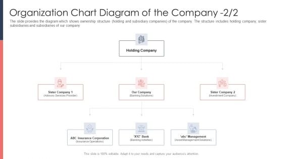 Pitch Deck For Fundraising From Post Market Financing Organization Chart Diagram Of The Company Sister Elements PDF