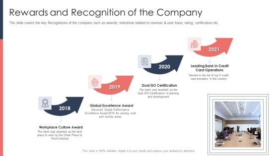 Pitch Deck For Fundraising From Post Market Financing Rewards And Recognition Of The Company Professional PDF