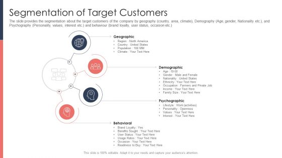 Pitch Deck For Fundraising From Post Market Financing Segmentation Of Target Customers Infographics PDF