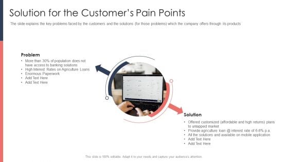 Pitch Deck For Fundraising From Post Market Financing Solution For The Customers Pain Points Graphics PDF