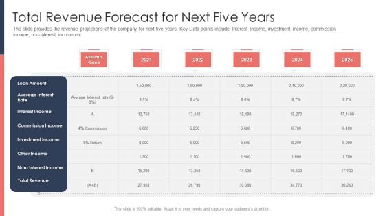 Pitch Deck For Fundraising From Post Market Financing Total Revenue Forecast For Next Five Years Structure PDF