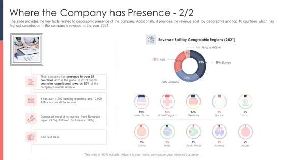 Pitch Deck For Fundraising From Post Market Financing Where The Company Has Presence Other Mockup PDF