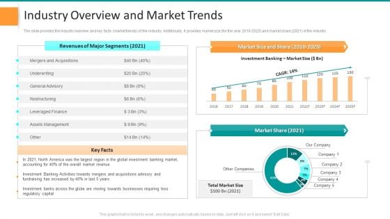 Pitch Deck For General Advisory Deal Industry Overview And Market Trends Structure PDF