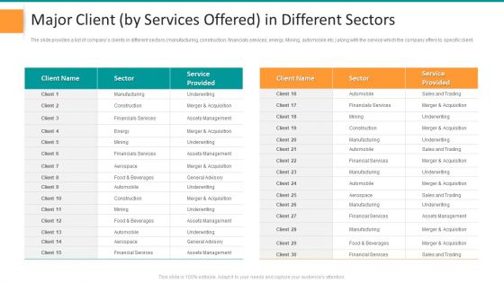 Pitch Deck For General Advisory Deal Major Client By Services Offered In Different Sectors Inspiration PDF