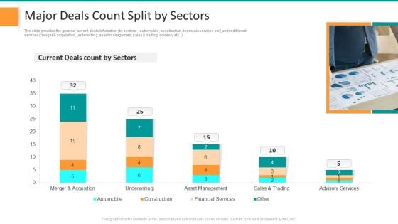 Pitch Deck For General Advisory Deal Major Deals Count Split By Sectors Summary PDF