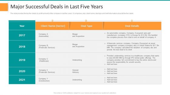 Pitch Deck For General Advisory Deal Major Successful Deals In Last Five Years Structure PDF Pitch Deck For General Advisory Deal Major Successful Deals In Last Five Years Structure PDF
