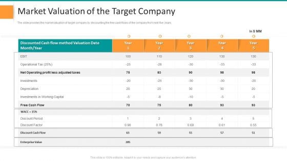 Pitch Deck For General Advisory Deal Market Valuation Of The Target Company Topics PDF