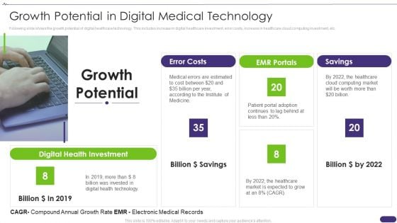 Pitch Deck For Healthcare Application Growth Potential In Digital Medical Technology Brochure PDF