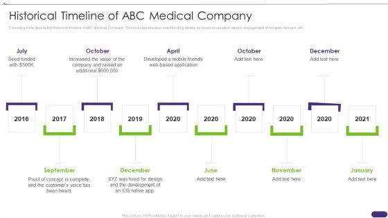 Pitch Deck For Healthcare Application Historical Timeline Of Abc Medical Company Diagrams PDF Pitch Deck For Healthcare Application Historical Timeline Of Abc Medical Company Diagrams PDF