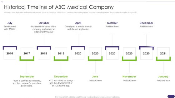 Pitch Deck For Healthcare Application Historical Timeline Of Abc Medical Company Diagrams PDF