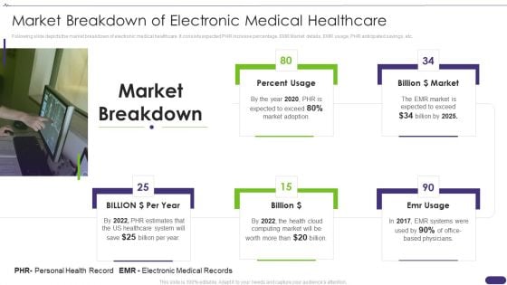 Pitch Deck For Healthcare Application Market Breakdown Of Electronic Medical Healthcare Slides PDF