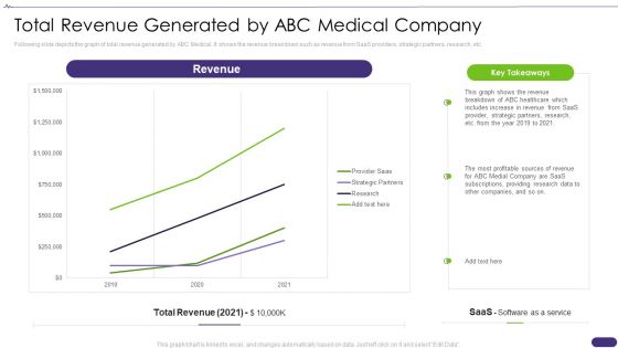 Pitch Deck For Healthcare Application Total Revenue Generated By Abc Medical Company Demonstration PDF