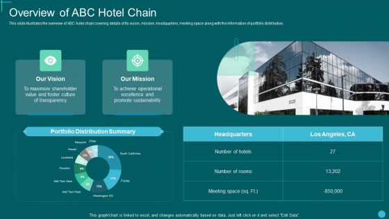 Pitch Deck For Hotel Startup Overview Of Abc Hotel Chain Graphics PDF