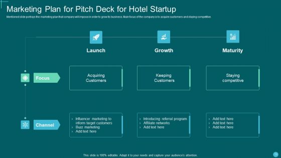 Pitch Deck For Hotel Startup Ppt PowerPoint Presentation Complete Deck With Slides