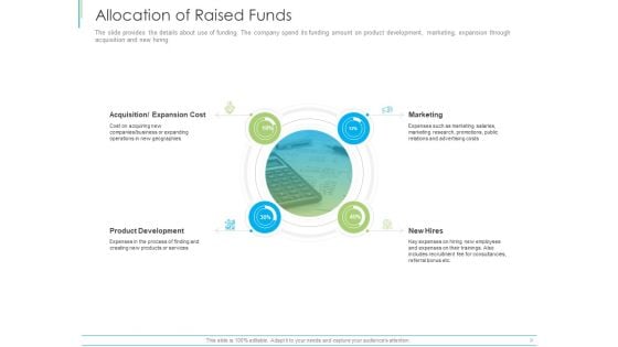 Pitch Deck For Mezzanine Financing Allocation Of Raised Funds Ppt Professional Design Templates PDF