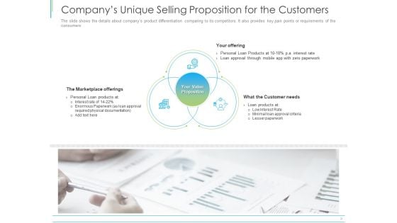 Pitch Deck For Mezzanine Financing Companys Unique Selling Proposition For The Customers Ppt Summary Infographics PDF