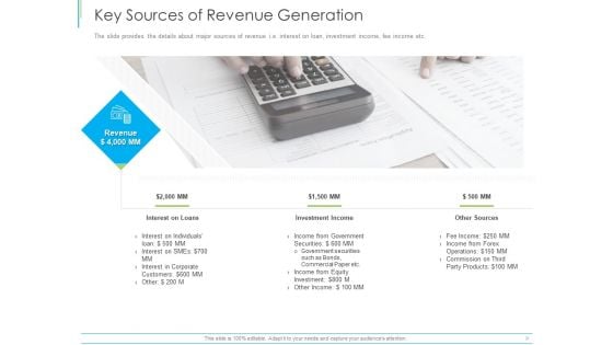 Pitch Deck For Mezzanine Financing Key Sources Of Revenue Generation Ppt Professional Templates PDF