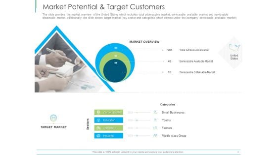 Pitch Deck For Mezzanine Financing Market Potential And Target Customers Ppt Outline Infographics PDF